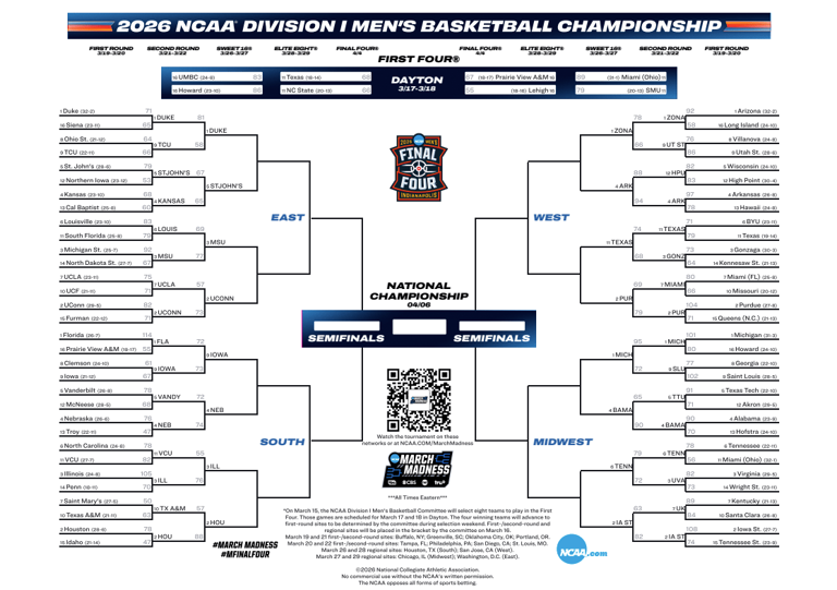 March Madness bracket update: Scores and schedule for men’s Sweet 16 ...