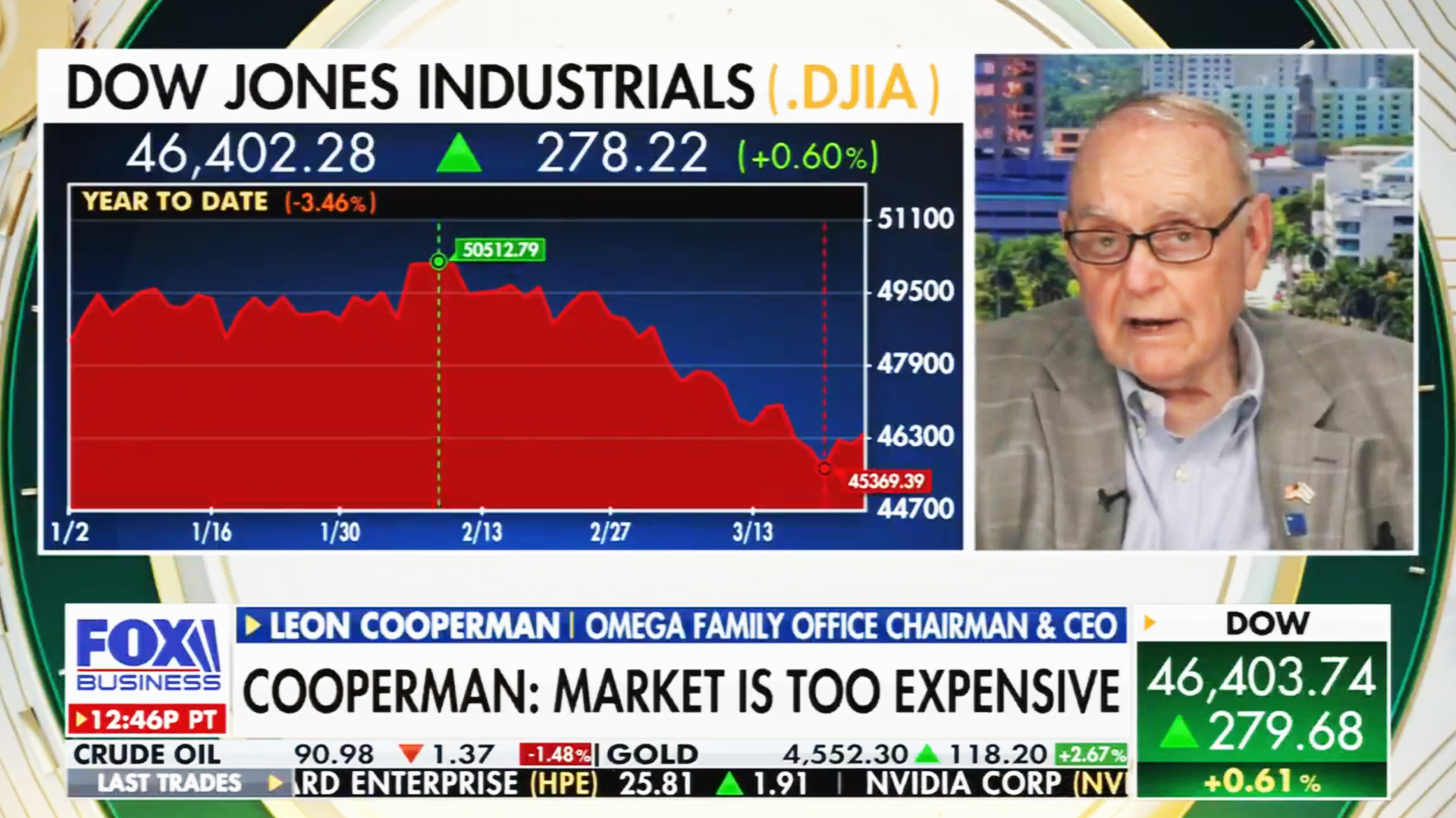 Fox News guest concerned about Trump’s economy