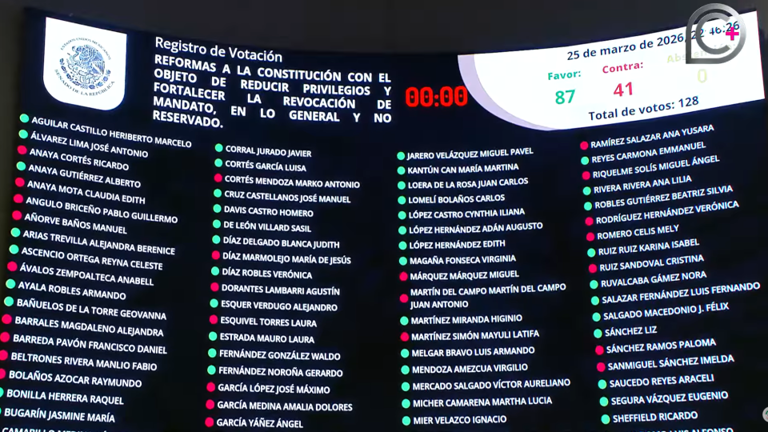 Senado aprueba el plan B de reforma electoral de Sheinbaum con un ...