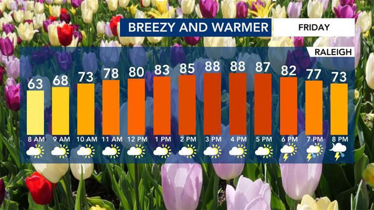 Record highs at RDU Friday, temperature crash expected for the weekend