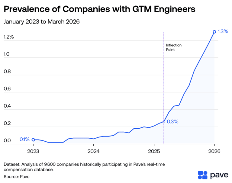 5 jobs of the future riding the AI boom