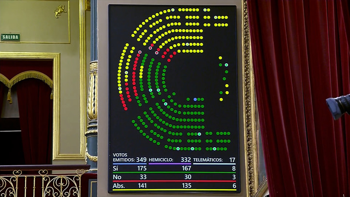 El Congreso convalida el decreto de ayudas por la guerra en Irán, con ...
