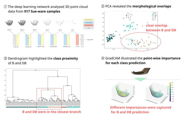 AI learns to read ancient Japanese pottery with 93% accuracy