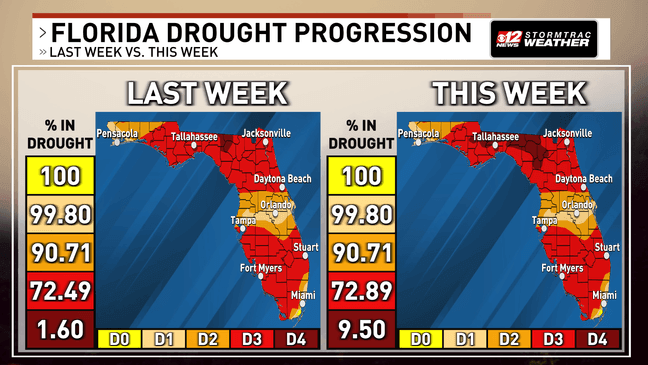 Drought continues to worsen across Florida