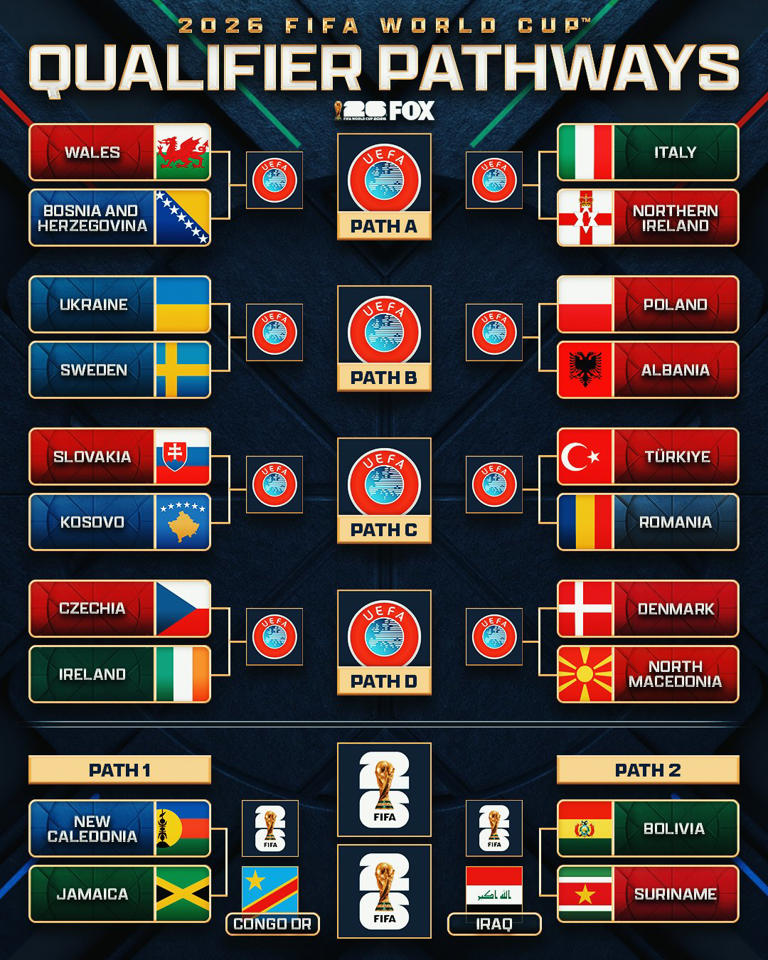 world-cup-qualifying-t-rkiye-takes-down-romania-italy-looks-to-advance