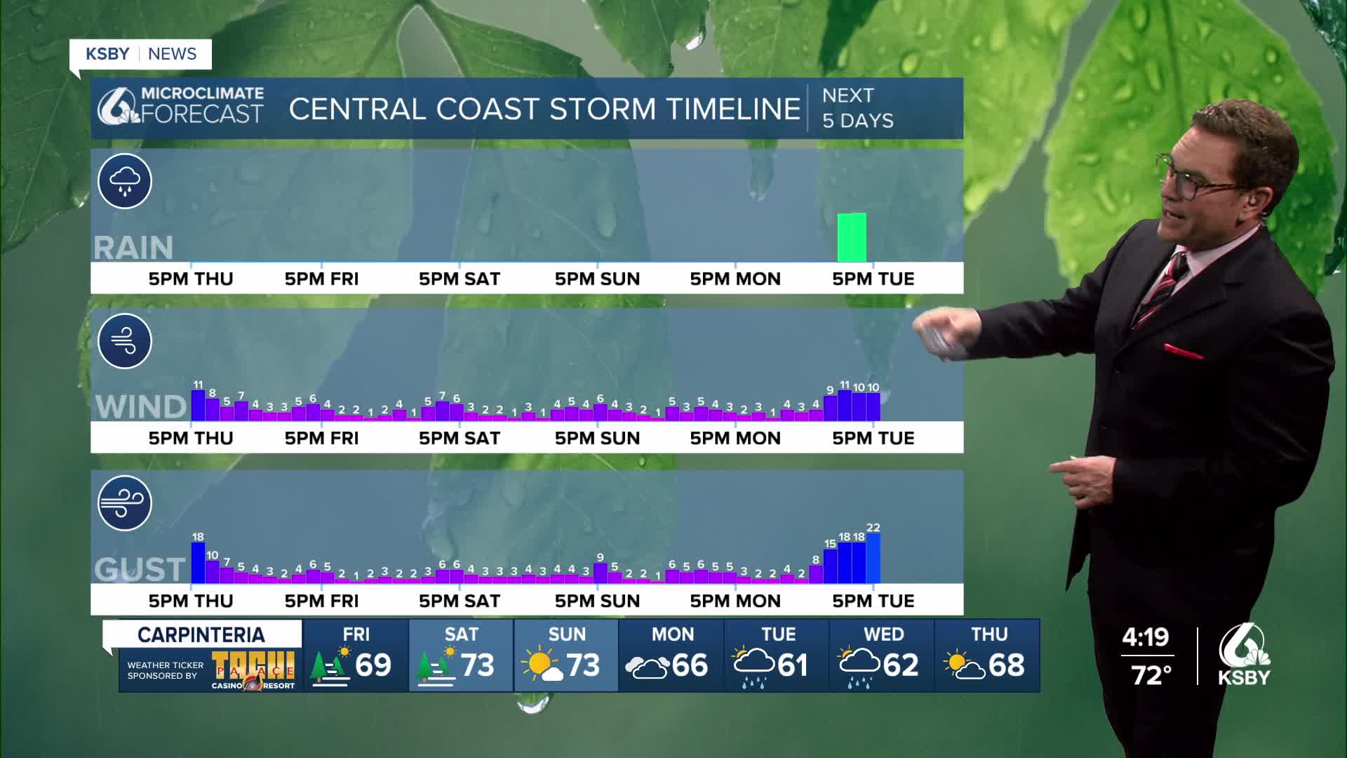 Dry through Monday, then Tuesday, our rain chances become likely for ...