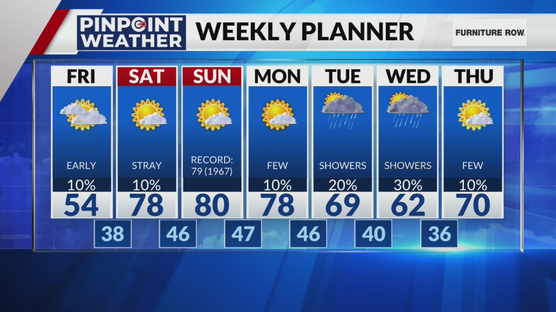 Denver weather: Cooler end to the week