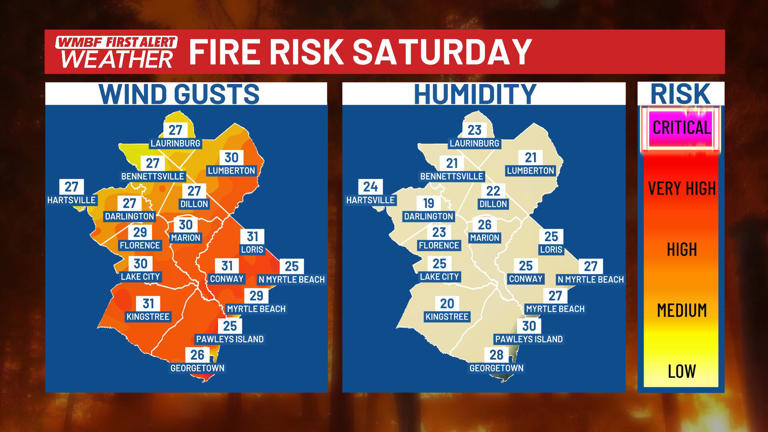 First alert - red flag warning now in effect Saturday