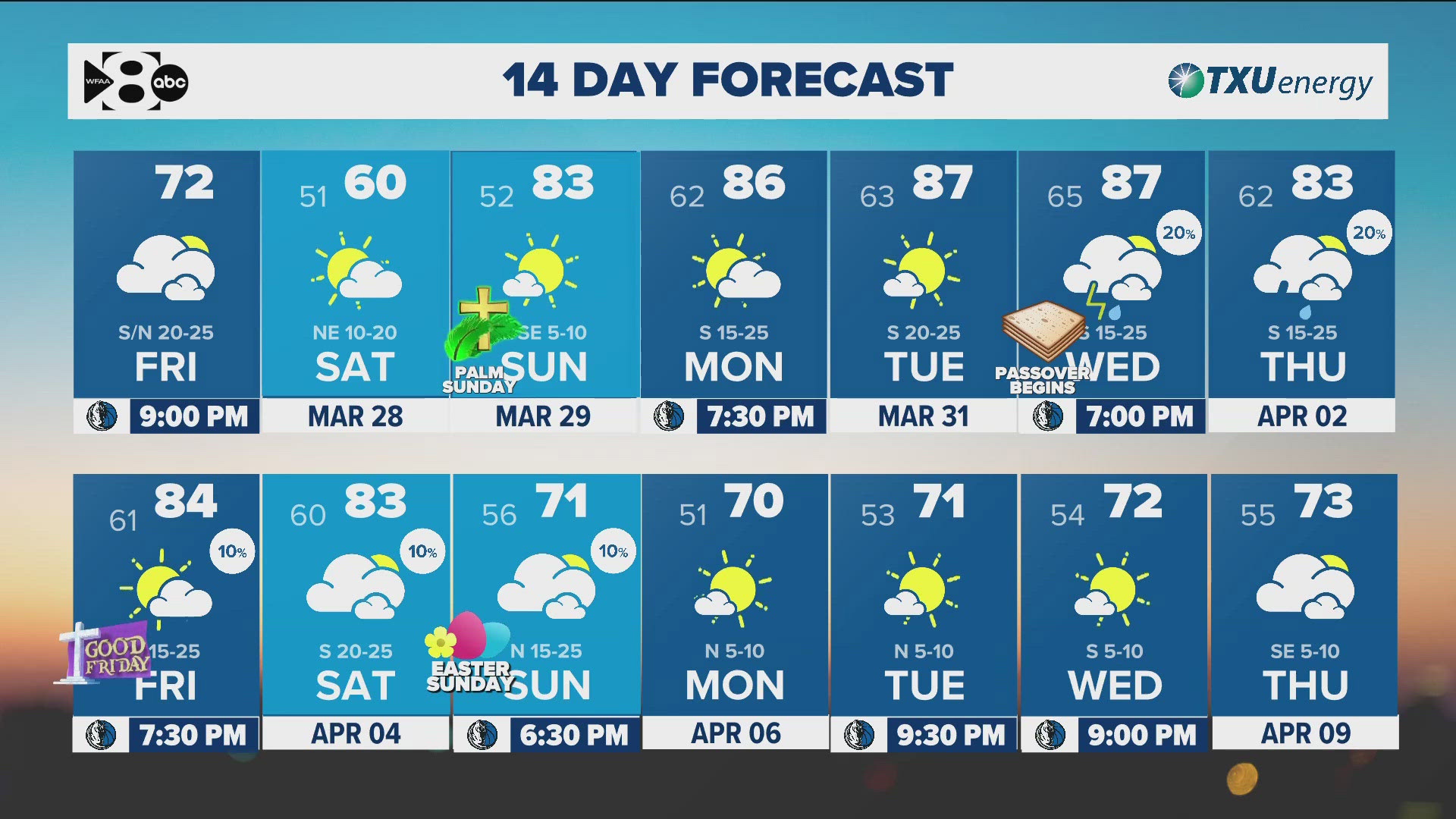 DFW weather: Cooler Saturday ahead of expected 80s and rain chances ...