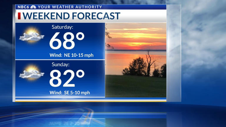 Cold front brings cooler air late Friday, storms return next week