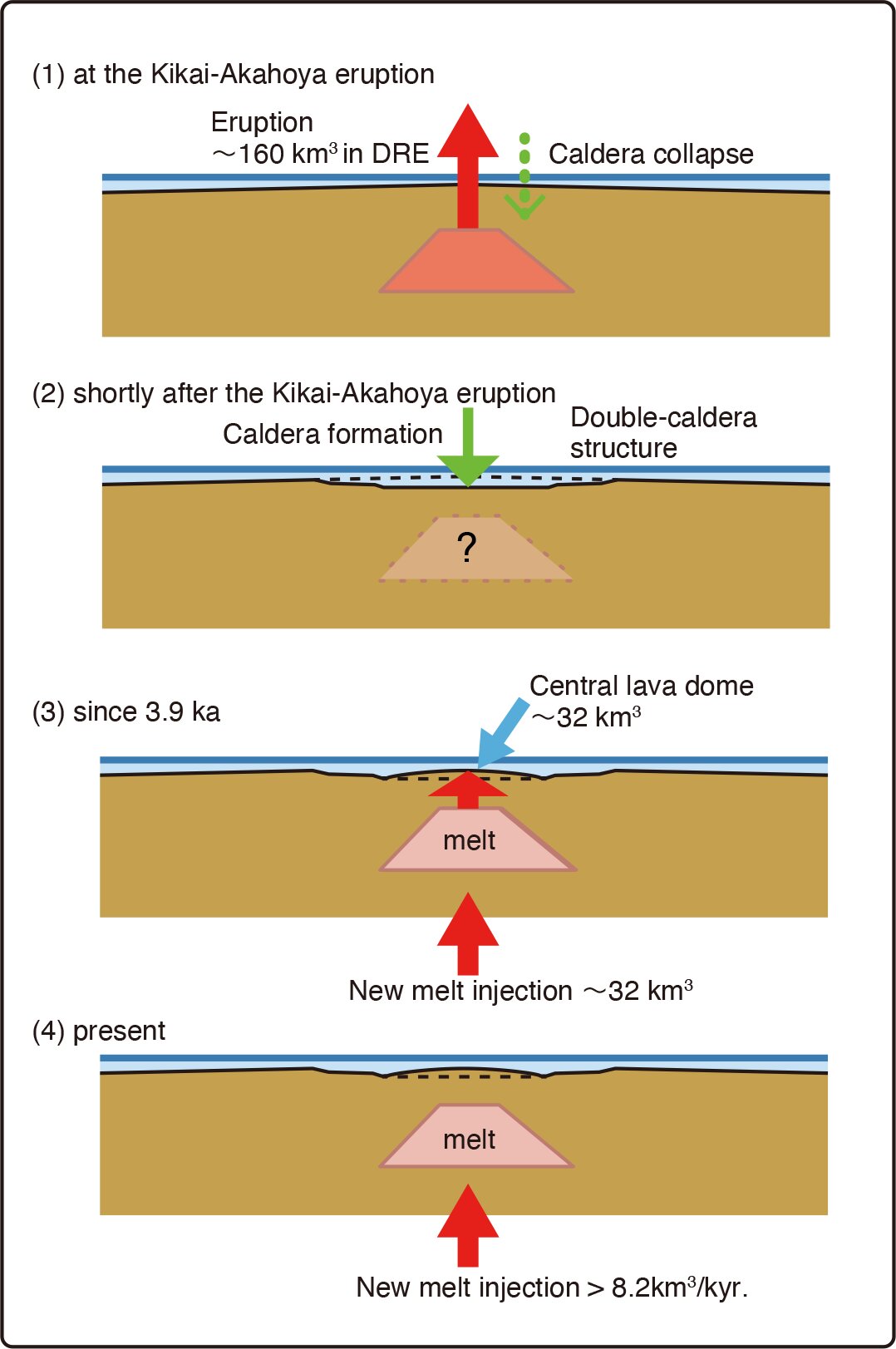 Japan's giant caldera volcano is refilling 7,300 years later