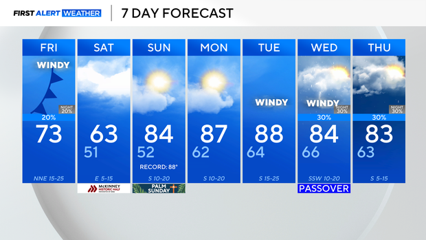 Cold front ushers in clouds, cooler temperatures to North Texas for ...