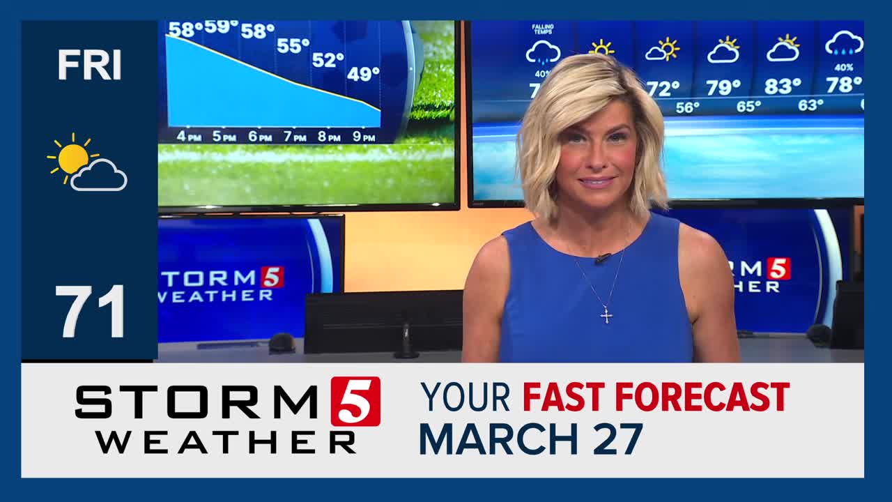 Fast forecast: Friday, March 27, 2026