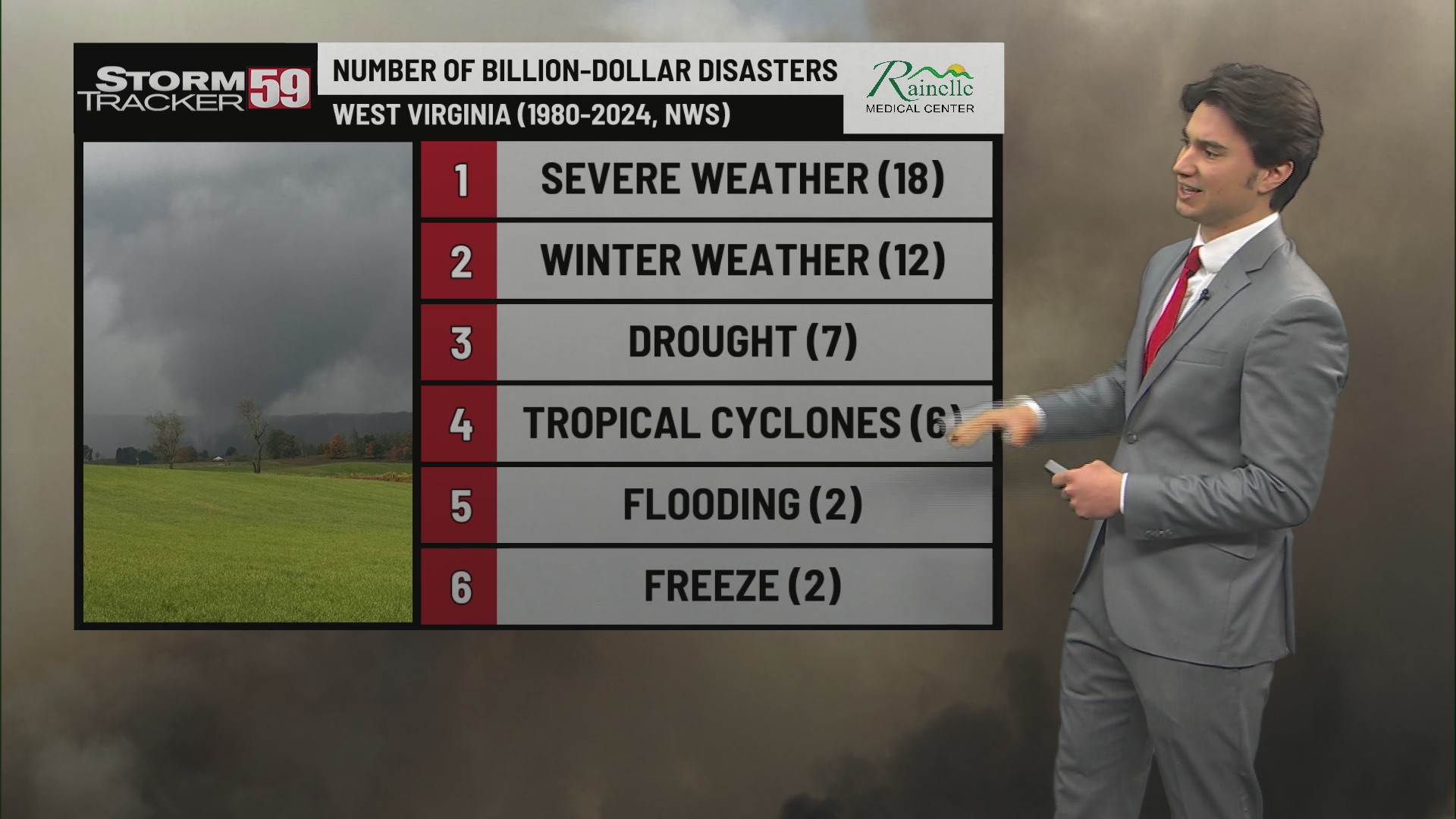 WV severe weather awareness week 2026: Outdoor safety
