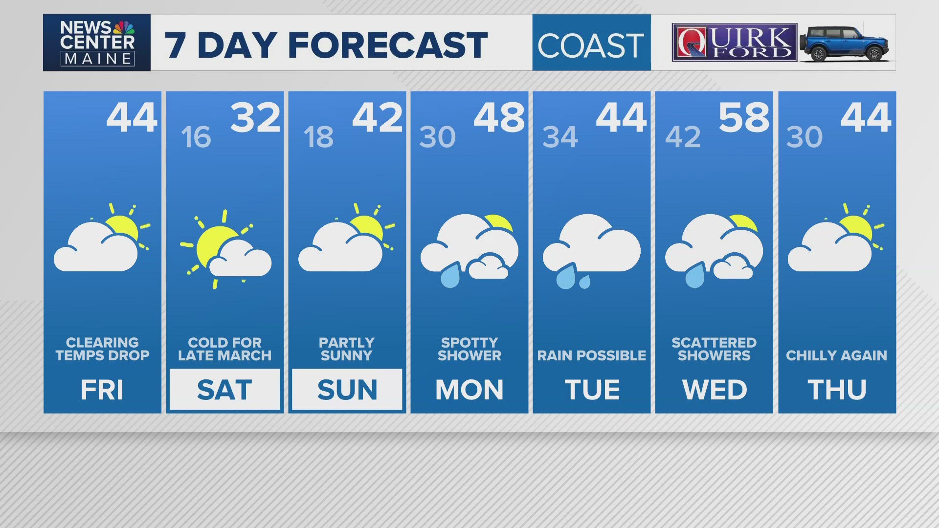 News Center Maine weather video forecast