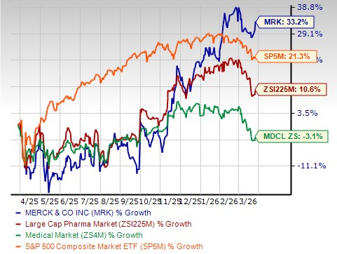 Merck stock soars 50% in 6 months: Buy, hold, or take profits?