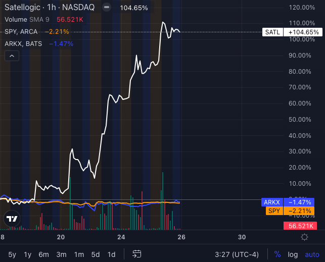 This space stock is up 100% in five days on a naval contract (hint: not ...