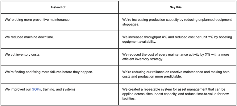 A short guide to translating maintenance metrics into business impact