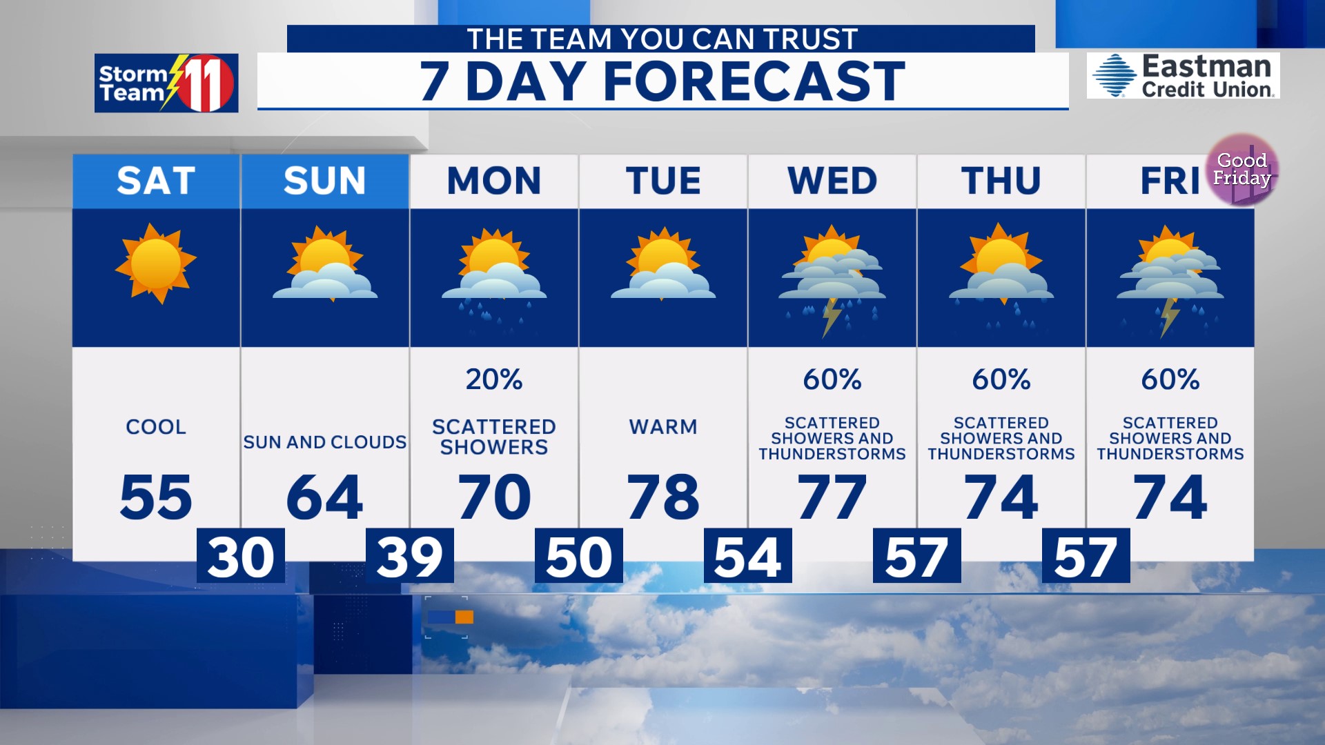 Rain moves through tonight, clear and cool weekend