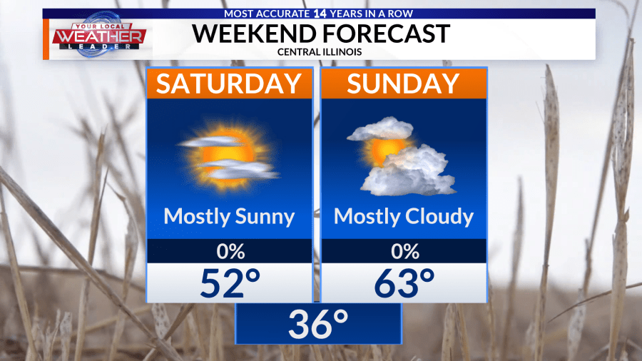 Weather now: Pleasant conditions this weekend before our warm, rainy ...