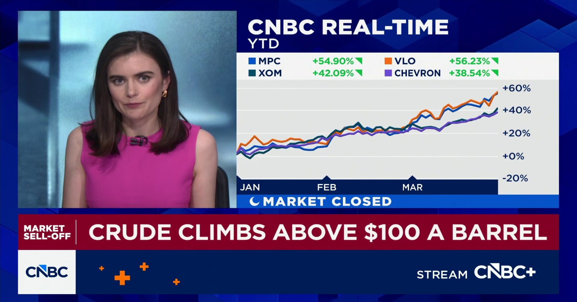 Crude oil turns positive for the week, climbs above $100 per barrel