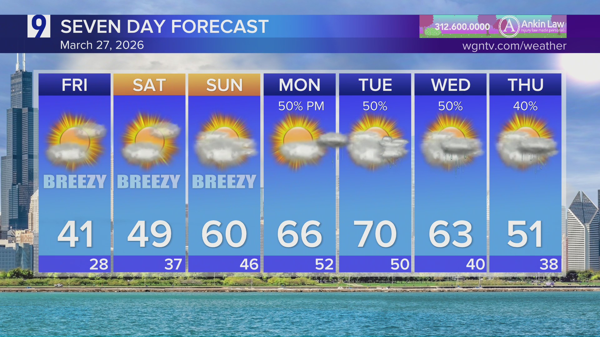 Weekend set to be breezy and mostly dry