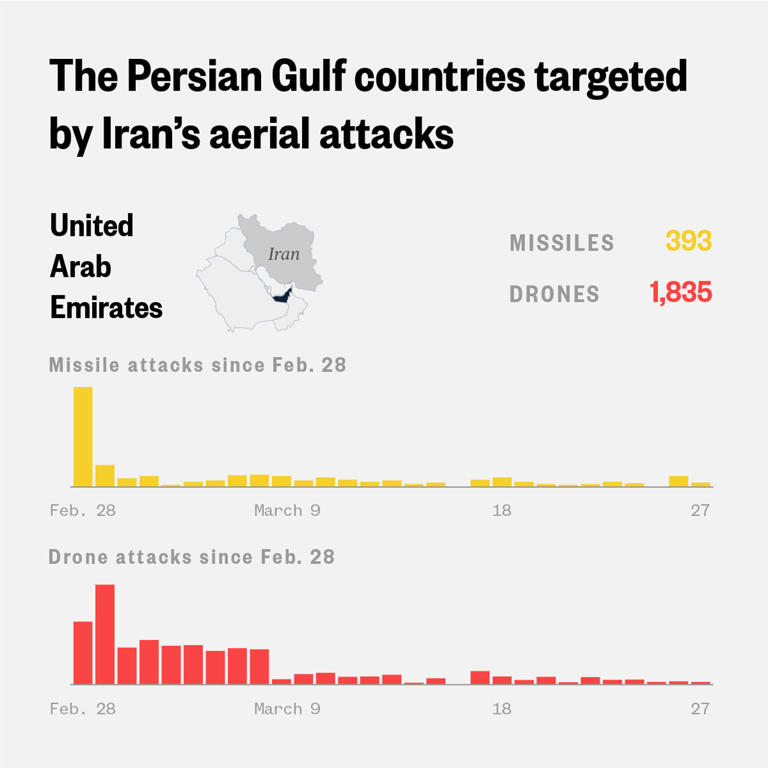 Graphic: The latest on Iran’s military attacks on Gulf states