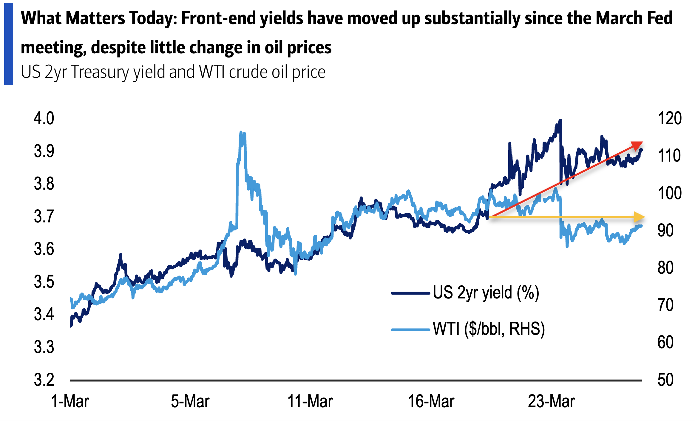 The market is starting to think the Federal Reserve's next move is ...