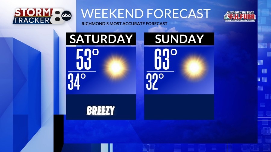 StormTracker8: Rain until midnight; cooler weekend ahead