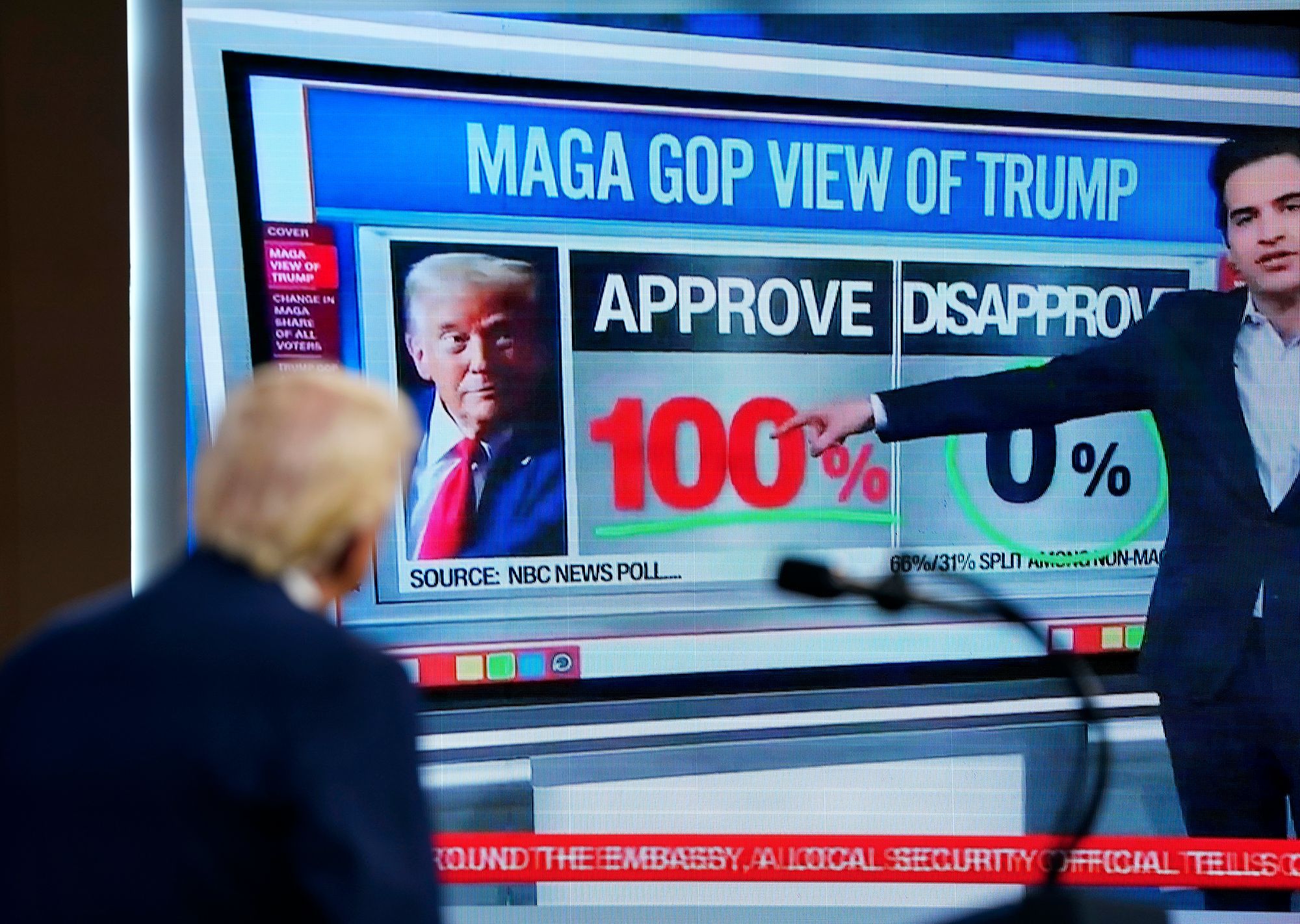 President Donald Trump played a clip of CNN analyst Harry Enten discussing an NBC News poll that found 100 percent of MAGA voters support him (Getty Images)