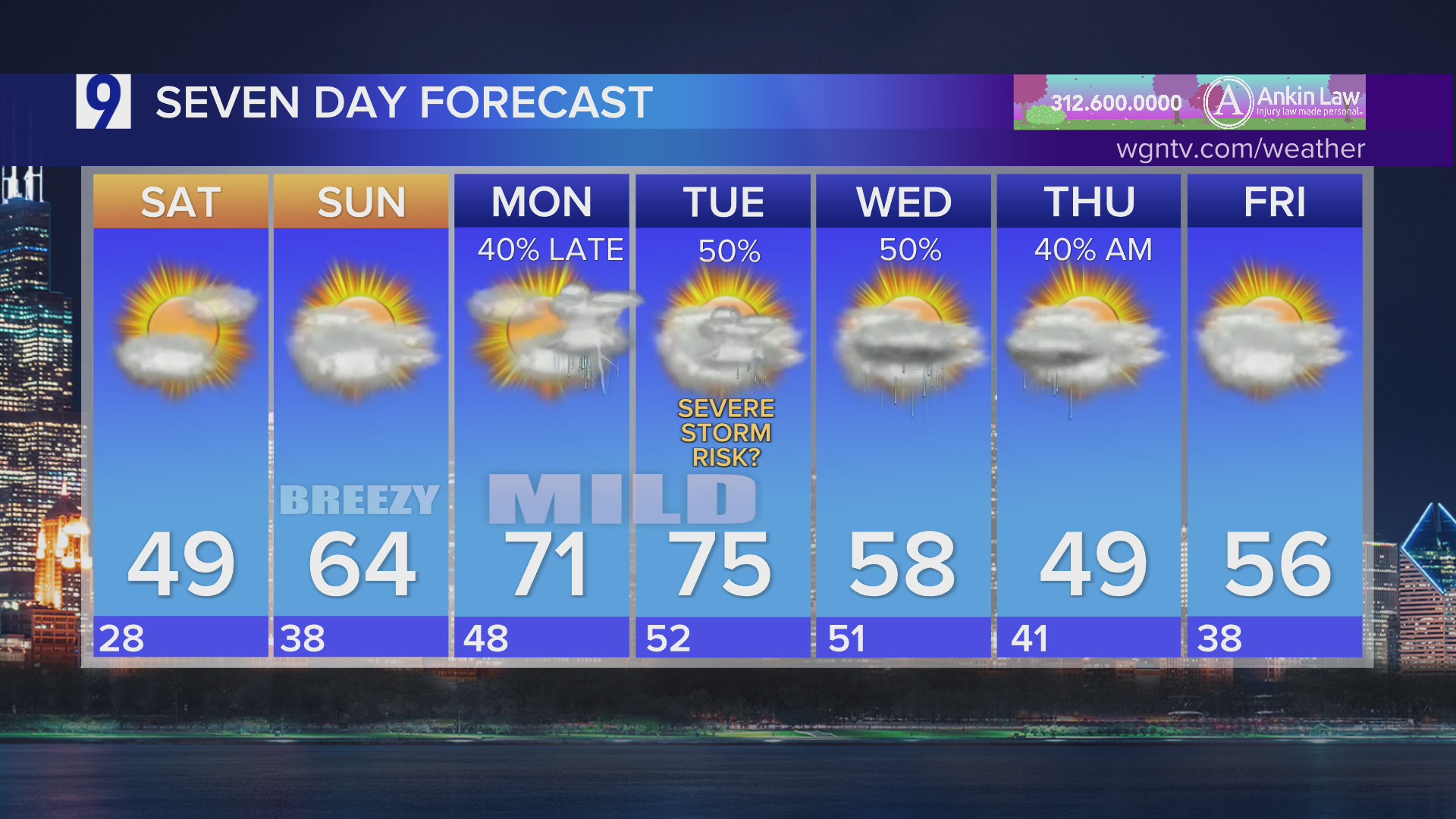 Friday overnight forecast: Becoming clear, much less windy and colder