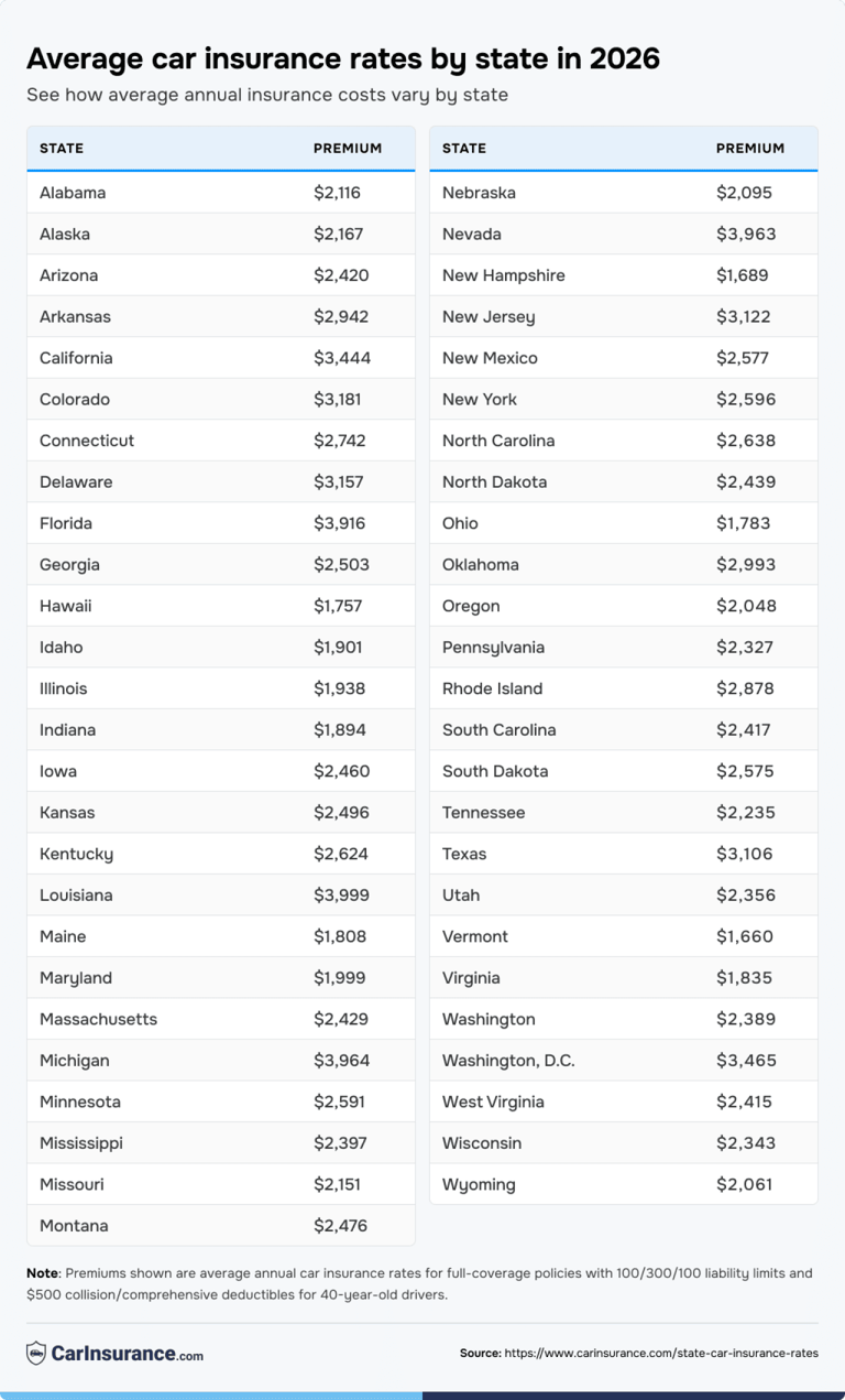Here are the most and least expensive states for car insurance, and why ...