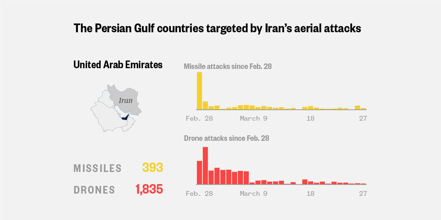 Graphic: The latest on Iran’s military attacks on Gulf states