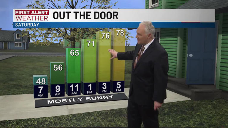 Warm and gusty this weekend, then cooler next week