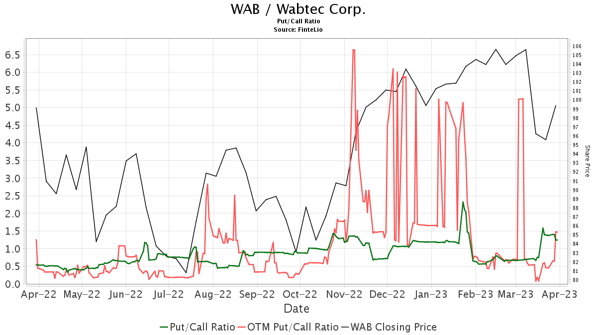 Morgan Stanley Initiates Coverage Of Westinghouse Air Brake ...