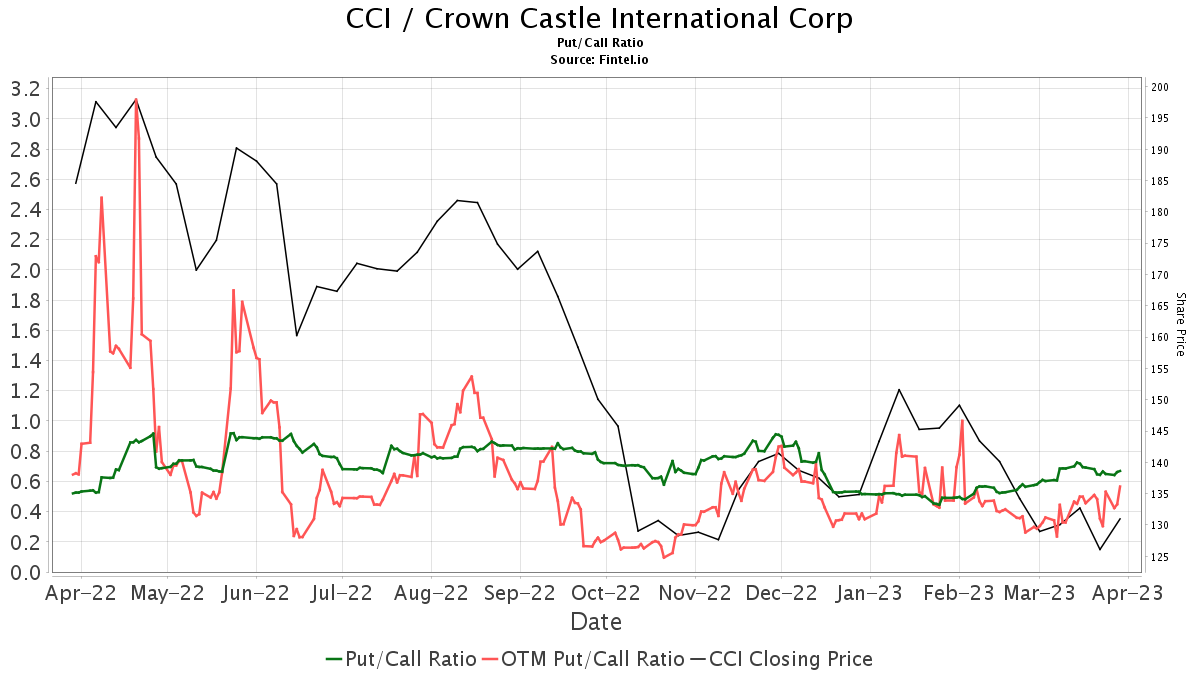 2 News Article Image Truist Securities lance la couverture de Crown Castle (CCI) avec une recommandation de maintien
