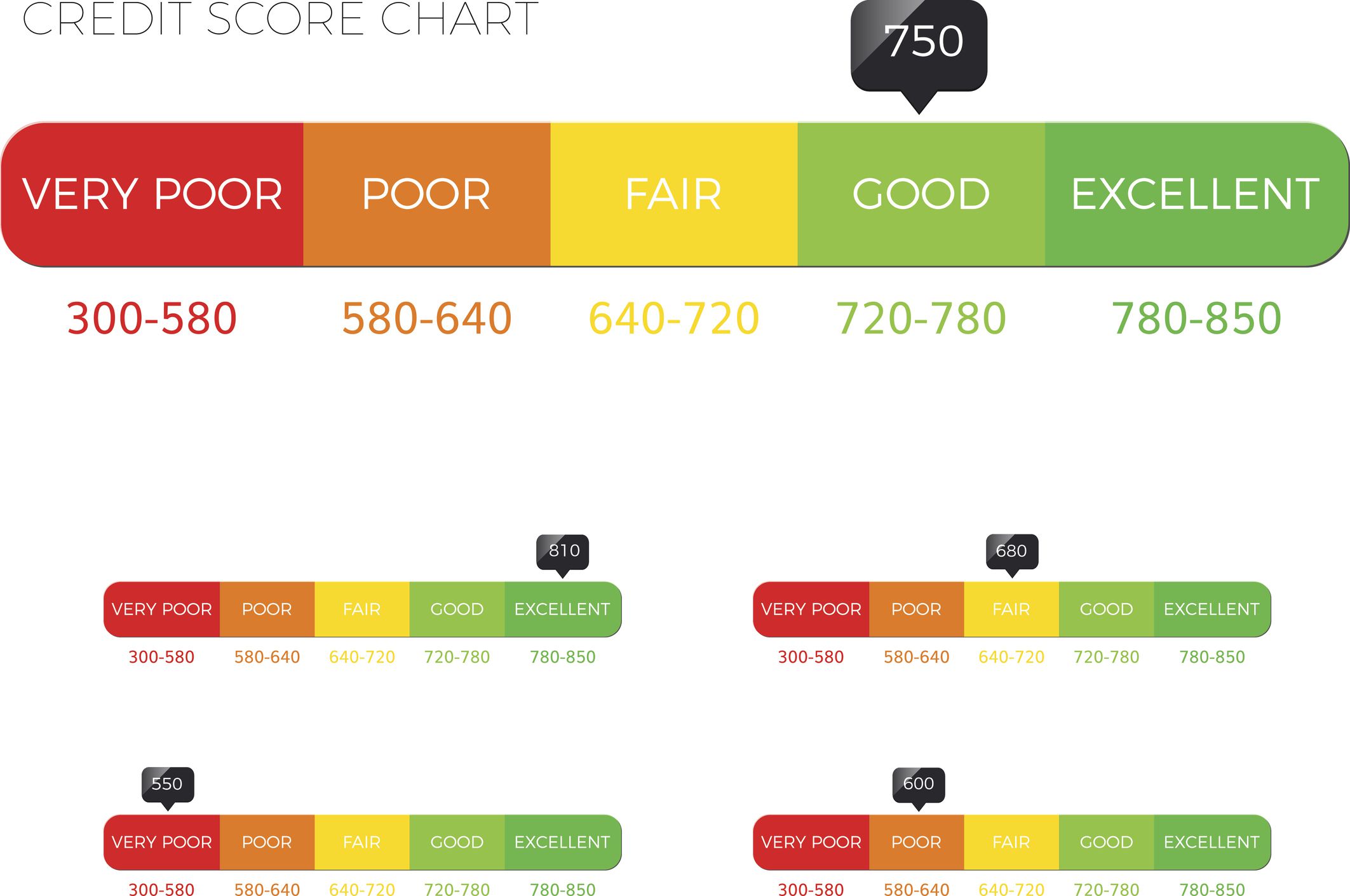 you-have-3-credit-reports-which-one-really-matters