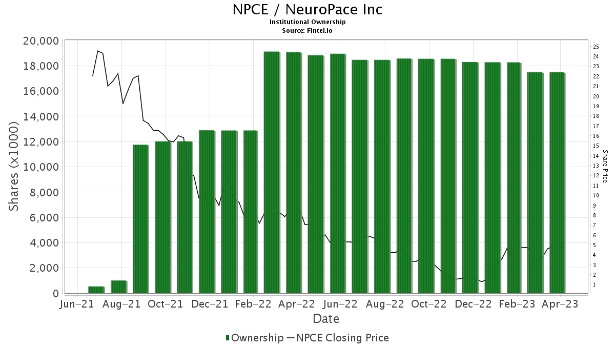 Stanley Upgrades NeuroPace (NPCE)