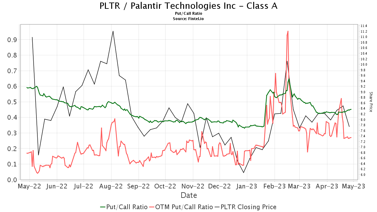 Palantir Technologies (PLTR) Price Target Increased By 24.17% To 19.09