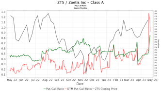 Atlantic Equities Reiterates Zoetis Inc - (ZTS) Overweight Recommendation