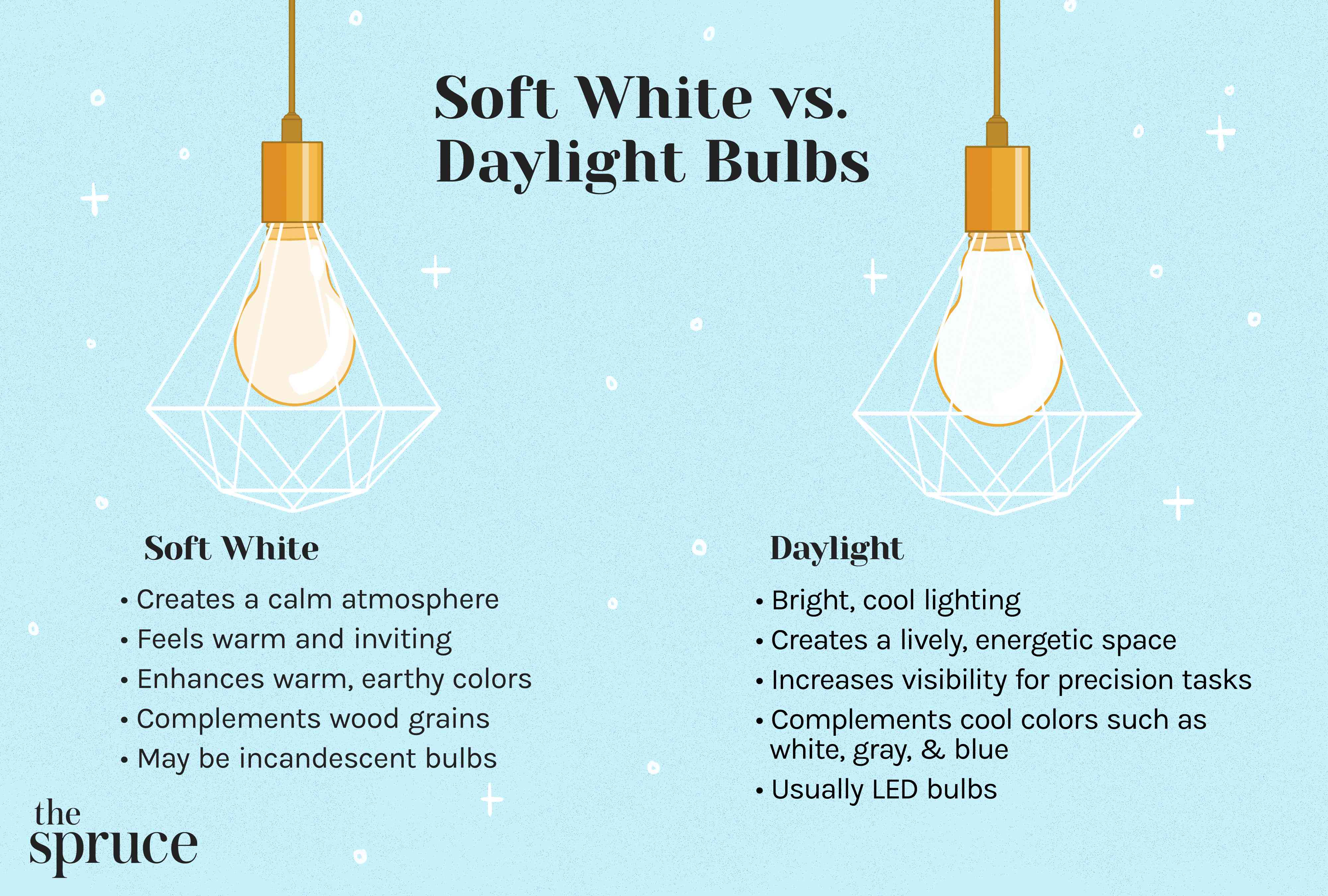 Soft White Vs. Daylight Bulbs: When To Use Each Type