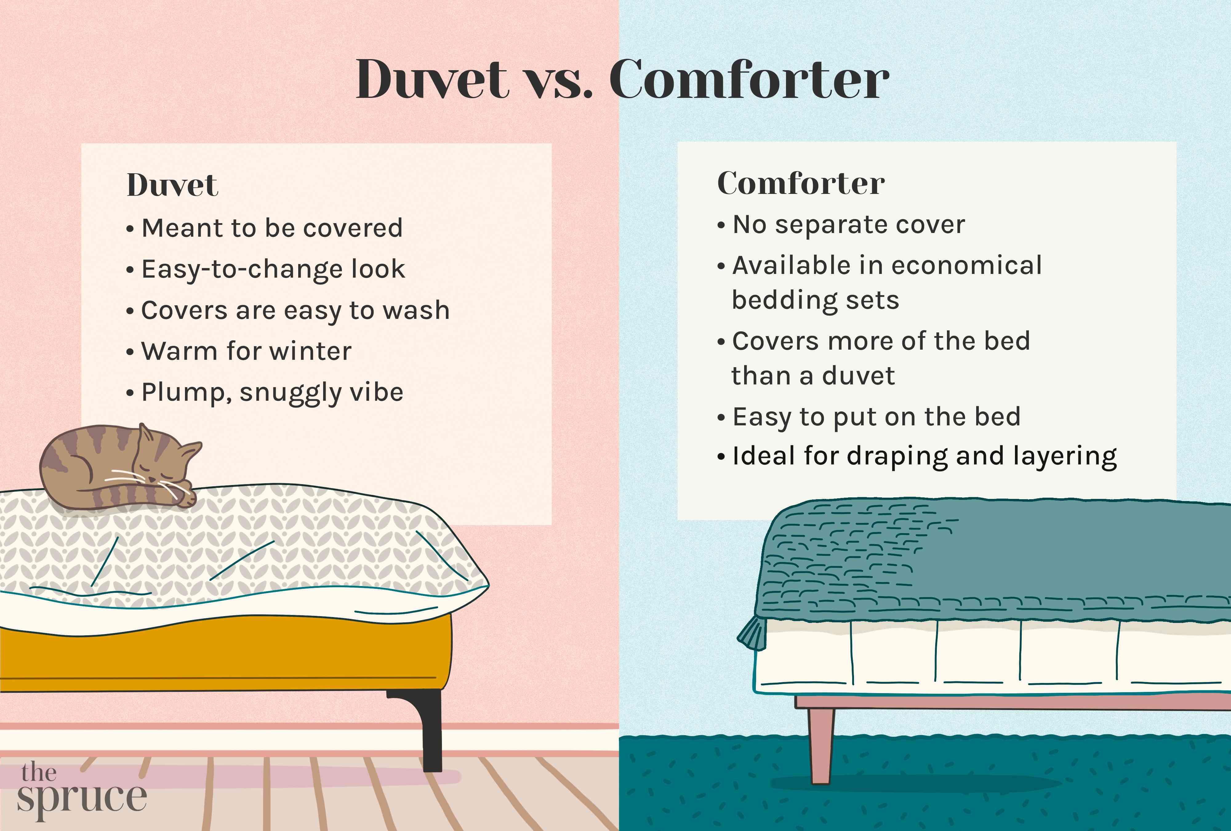 Duvet Vs. Comforter: What's The Difference And Which To Get