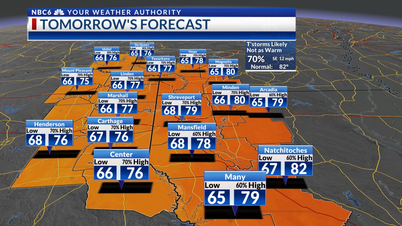 November 27 Shreveport, Texarkana Weather Forecast