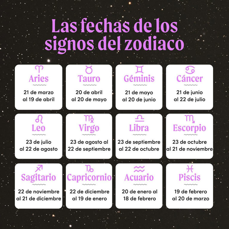 Horóscopo Fechas ¿de Qué Día A Qué Día Es Cada Signo Del Zodiaco