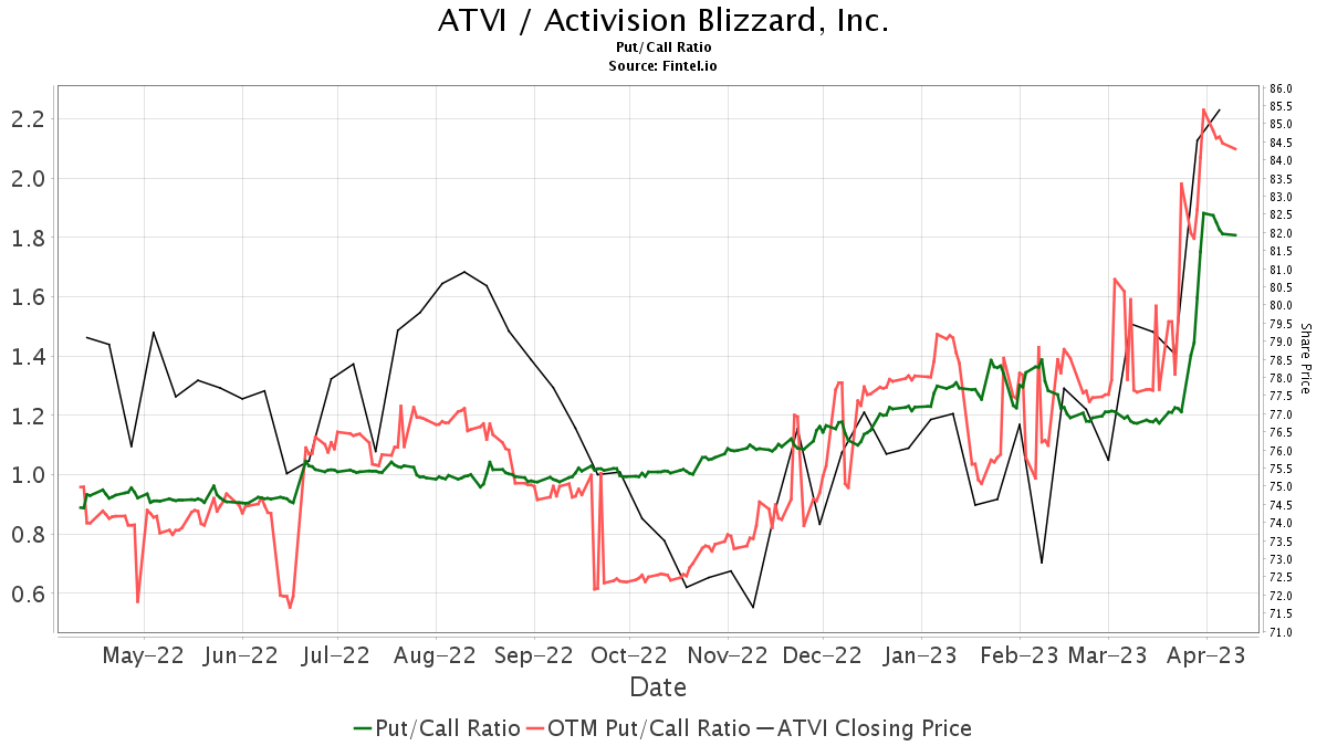 Activision Blizzard Earnings: What Happened with ATVI