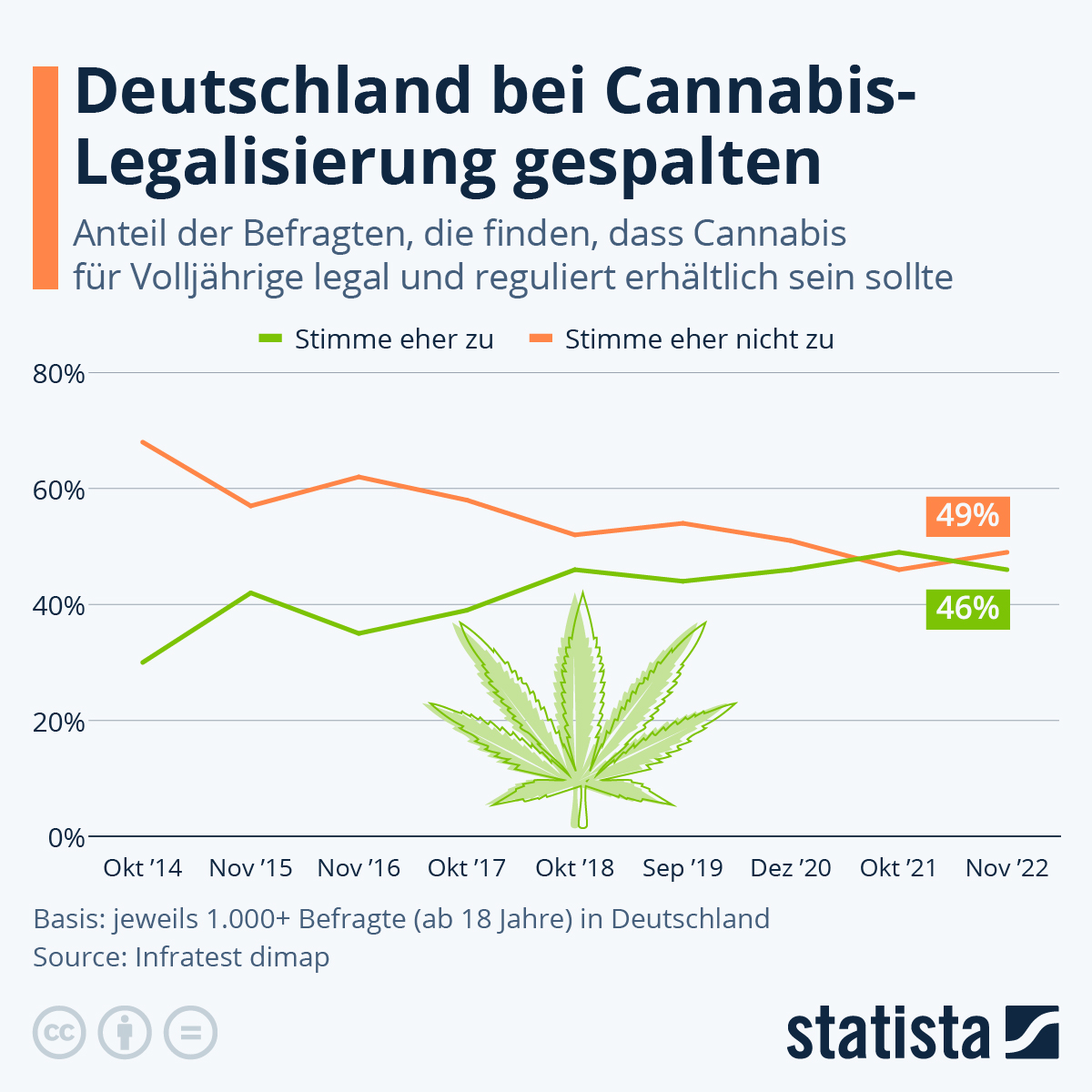 Sollte Cannabis In Deutschland Legalisiert Werden?