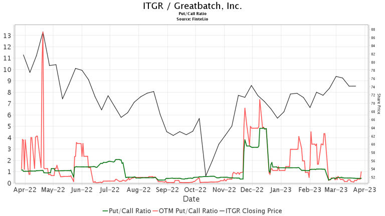 Truist Securities Initiates Coverage of Integer Holdings (ITGR) with ...