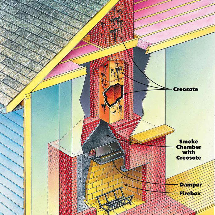 When And How To Clean A Chimney Flue 0906