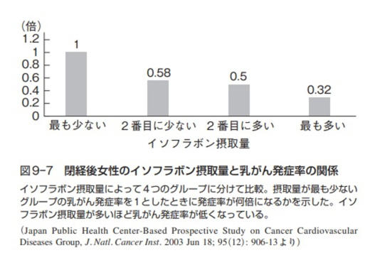 じつは「日本人の女性」を「乳がん」から守っている「凄い食べ物」があった…！ 乳がんが増えている現代社会