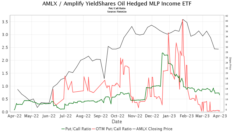 Amylyx Pharmaceuticals (AMLX) Price Target Increased by 12.96% to 20.74